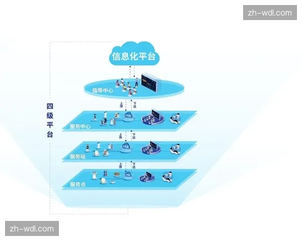 信号获取服务向平台化、中台化方向演进 集中调度能力